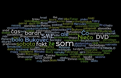 misovic.net by Wordle
