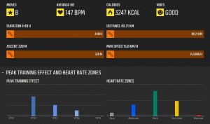 movescount-august-2014