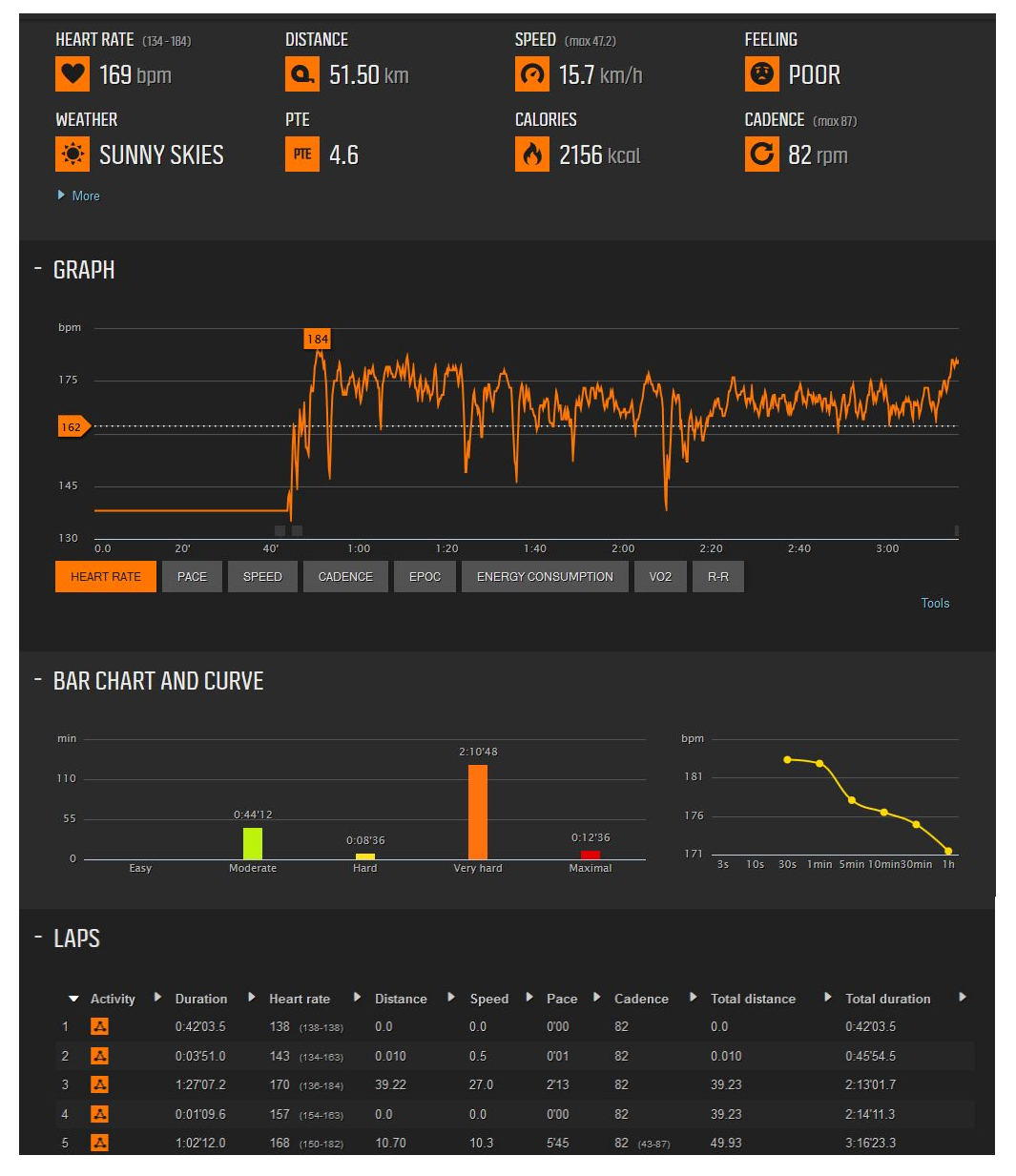 Kinathlon, August 2014 (movescount record)