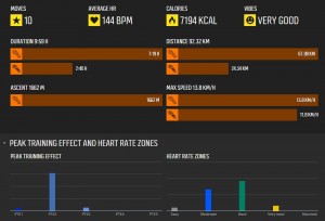 Máj 2015 - activity summary