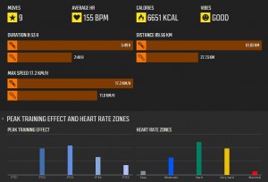 Jún 2015 - activity summary