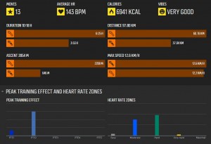 Júl 2015 - activity summary
