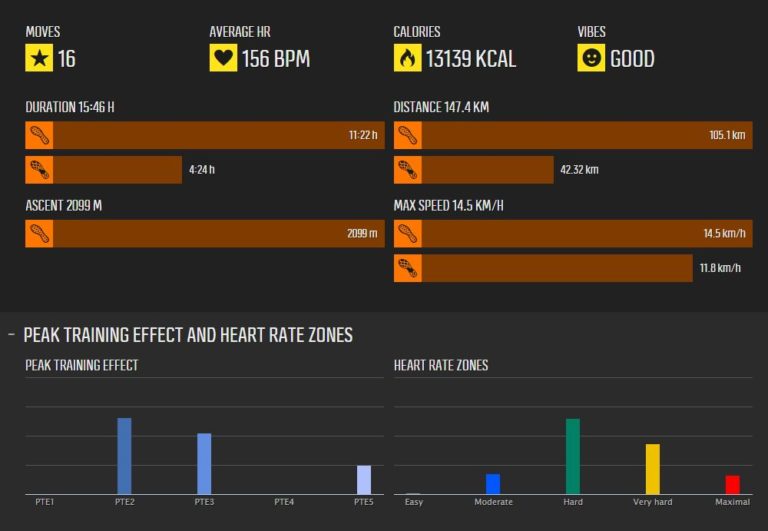 Movescount - Apríl 2016