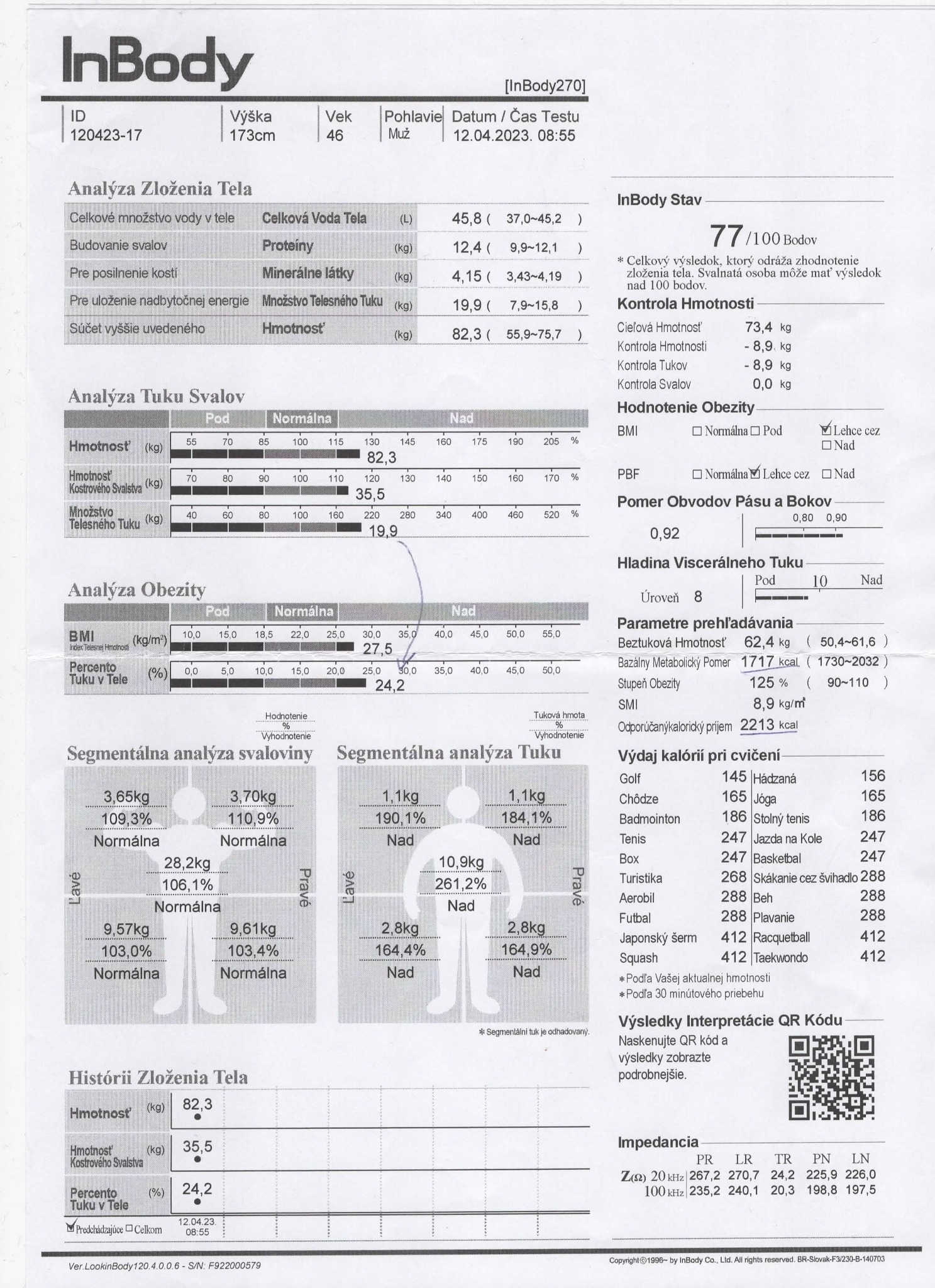 InBody report for 2023-04-12