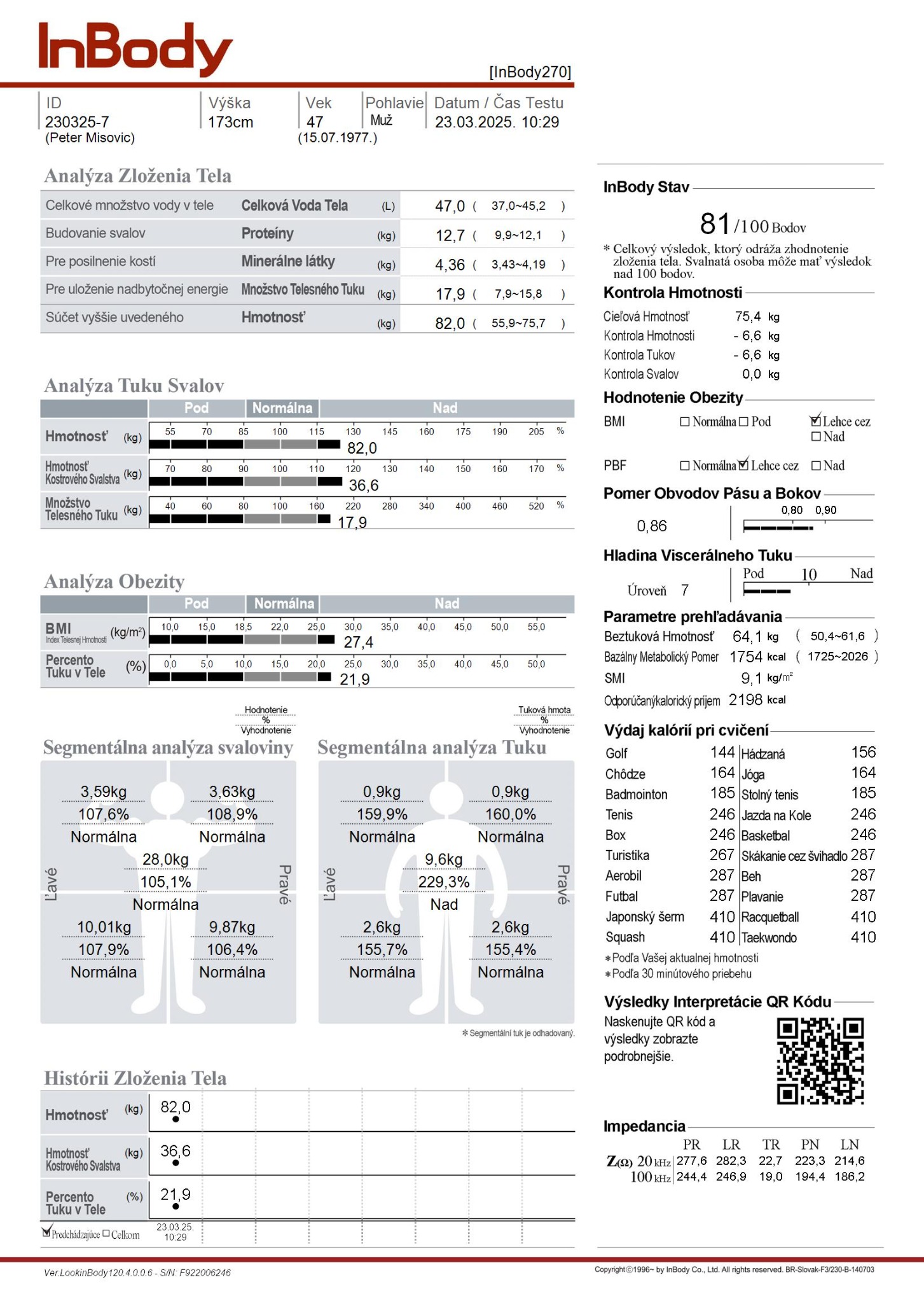 InBody report for 2025-03-23