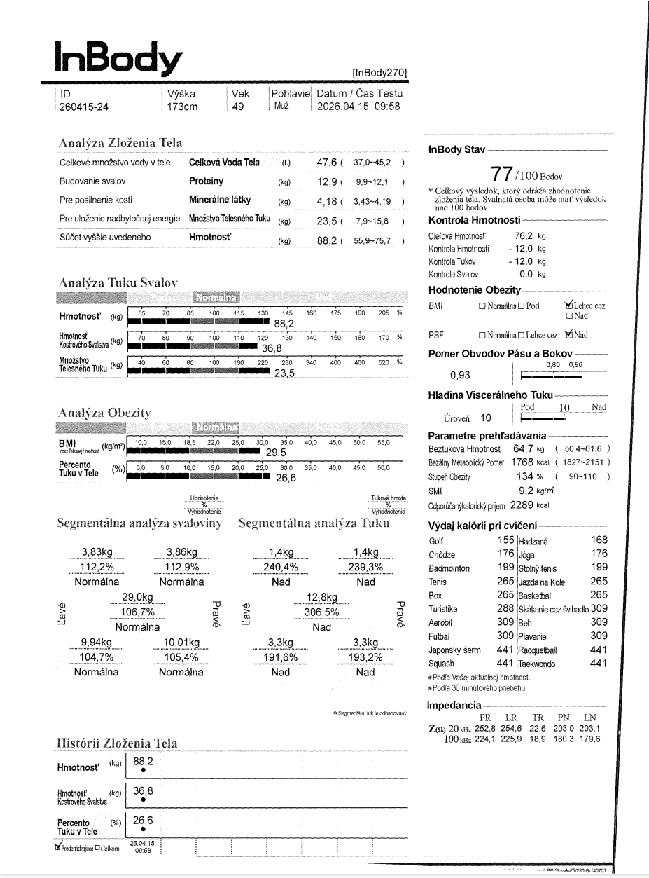 InBody report for 2026-04-15